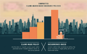 Claims-Made Vs Occurrence-Based Policies