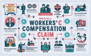 How to File a Workers Comp Claim