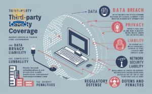 Third-Party Cyber Liability Coverage Explained