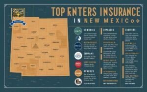 Best Renters Insurance Companies in New Mexico