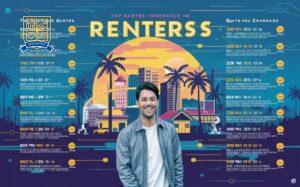 Top Renters Insurance Quotes in California