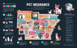 Pet Insurance Arkansas