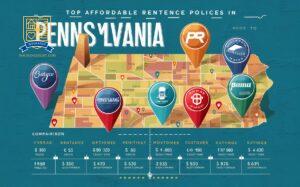 Best Cheap Renters Insurance Pennsylvania