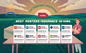 best renters insurance iowa