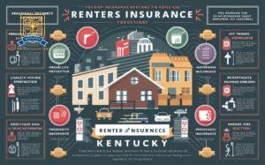 renters insurance kentucky